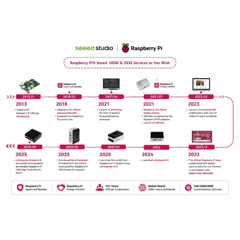 Wholesale Product Original 5 D - Raspberry Pi 5 8Gb Kit recension och pris